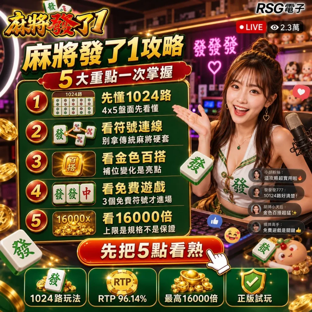 麻將發了1攻略重點摘要圖，整理RSG麻將發了1技巧、1024路玩法、符號連線、免費遊戲、RTP與最高16000倍特色。